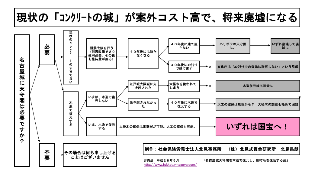 後世に国宝を残そう