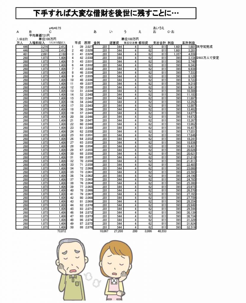 市の計画の問題点