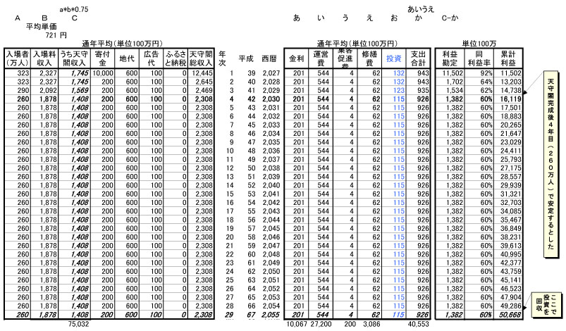 名古屋城天守閣木造復元　北見私案A