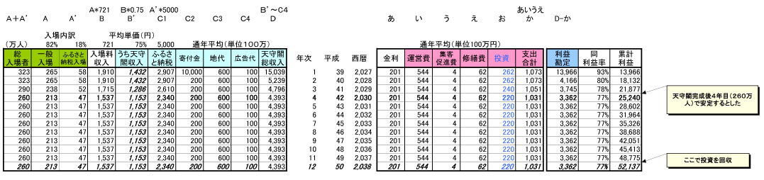 名古屋城天守閣木造復元　北見私案B