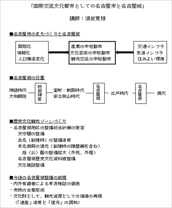 須田寛氏レジュメ