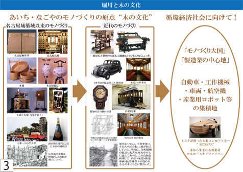 モノづくりの原点“木の文化”